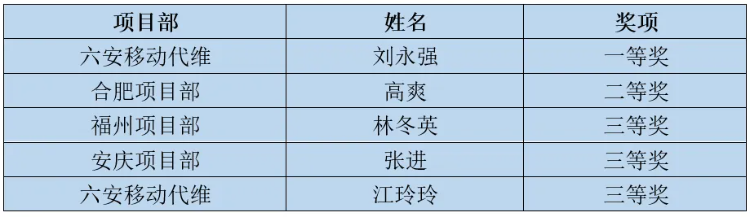 安博平台|安博（中国）一站式服务平台欣网|欣网通信